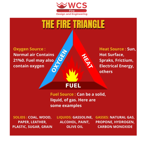 Understanding the Latest Trends in Fire Safety